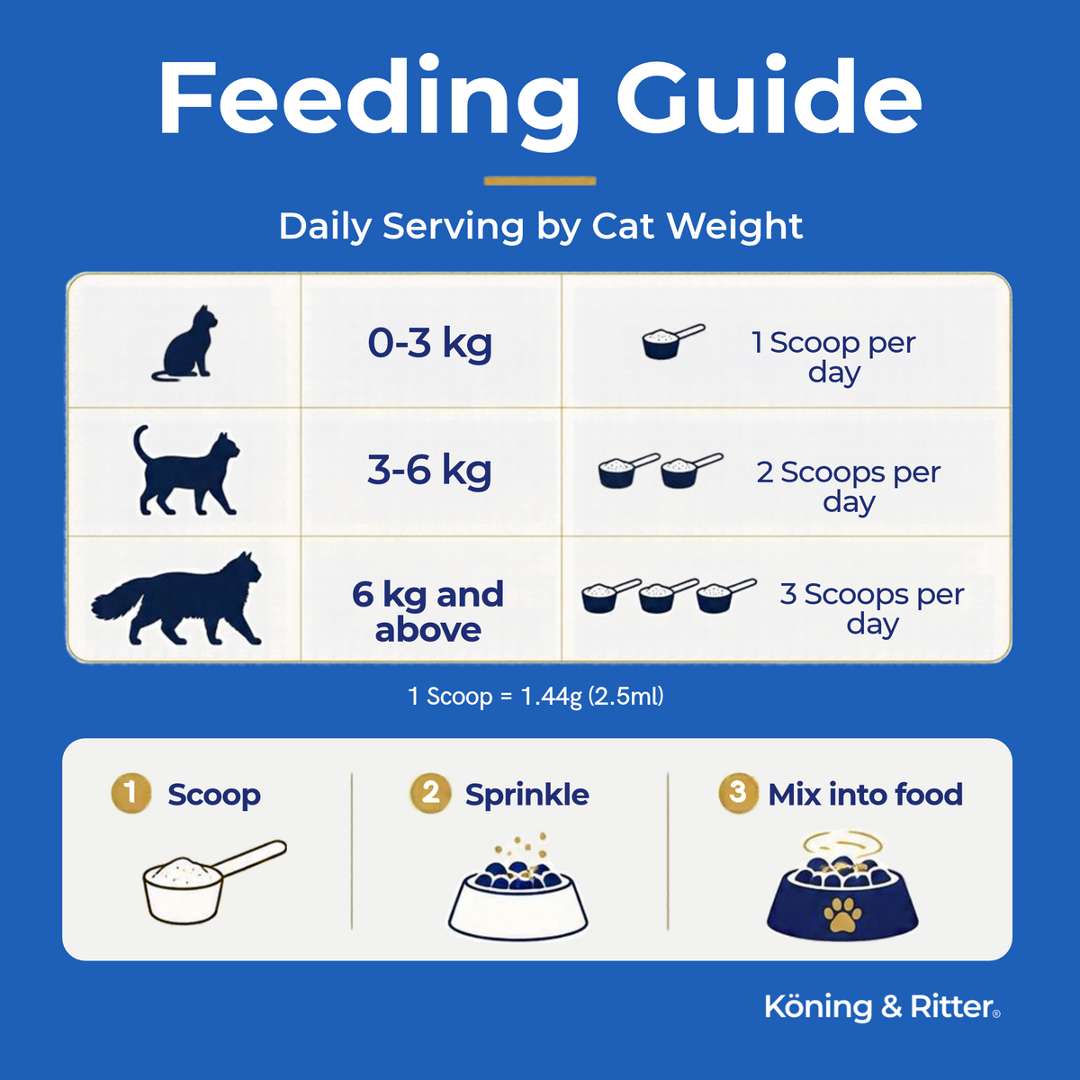 Cat Skin & Coat Supplement | Skin, Itch & Coat Support